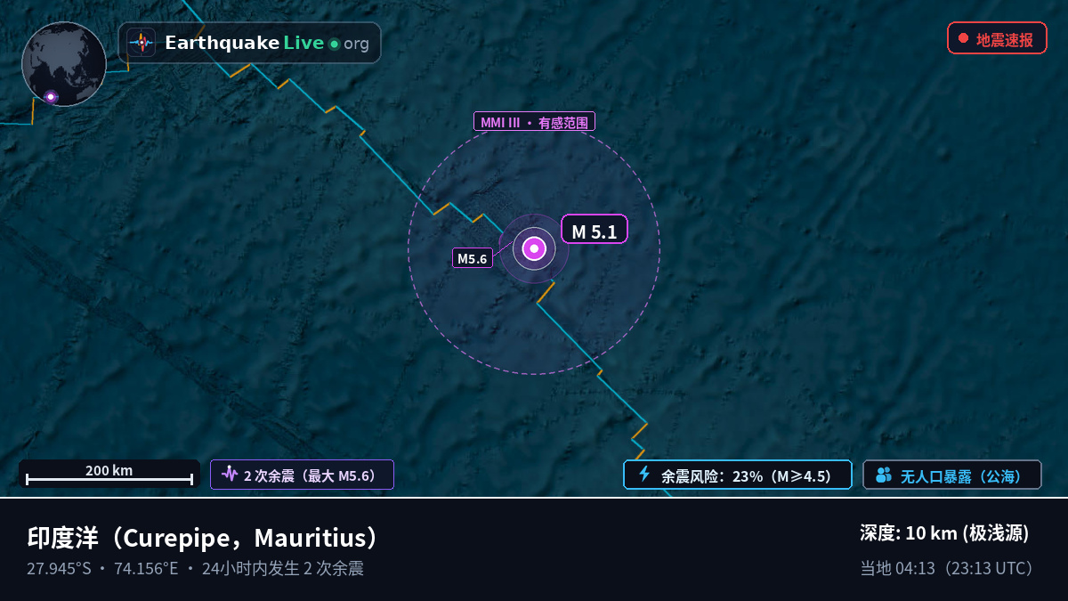 印度洋 (Mauritius)