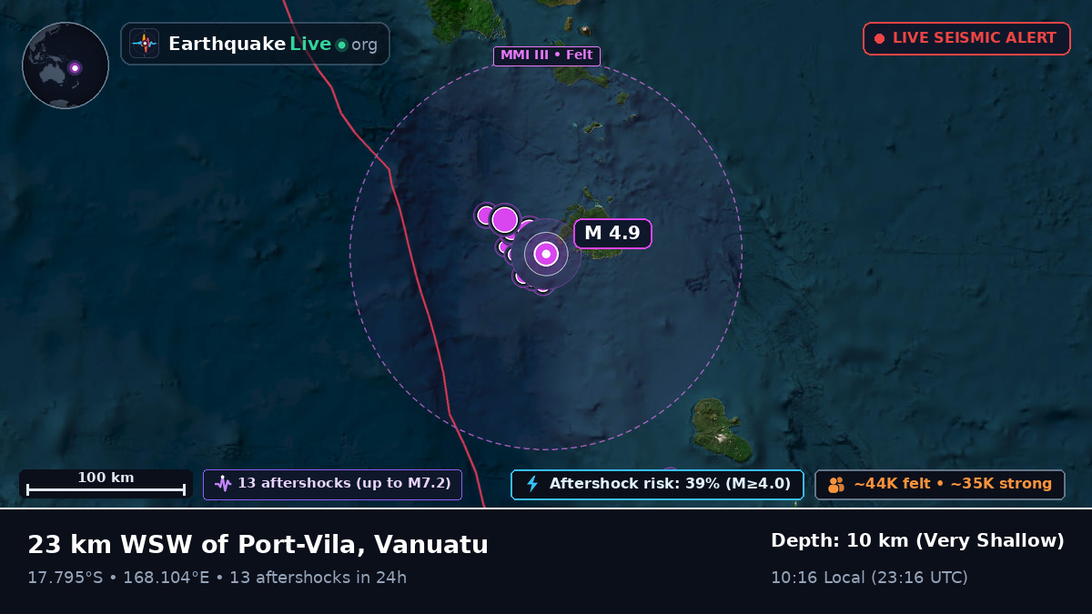 Port Vila, Shefa, Vanuatu