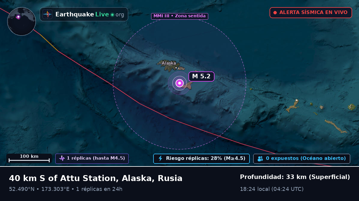 Mar de Bering (Rusia)