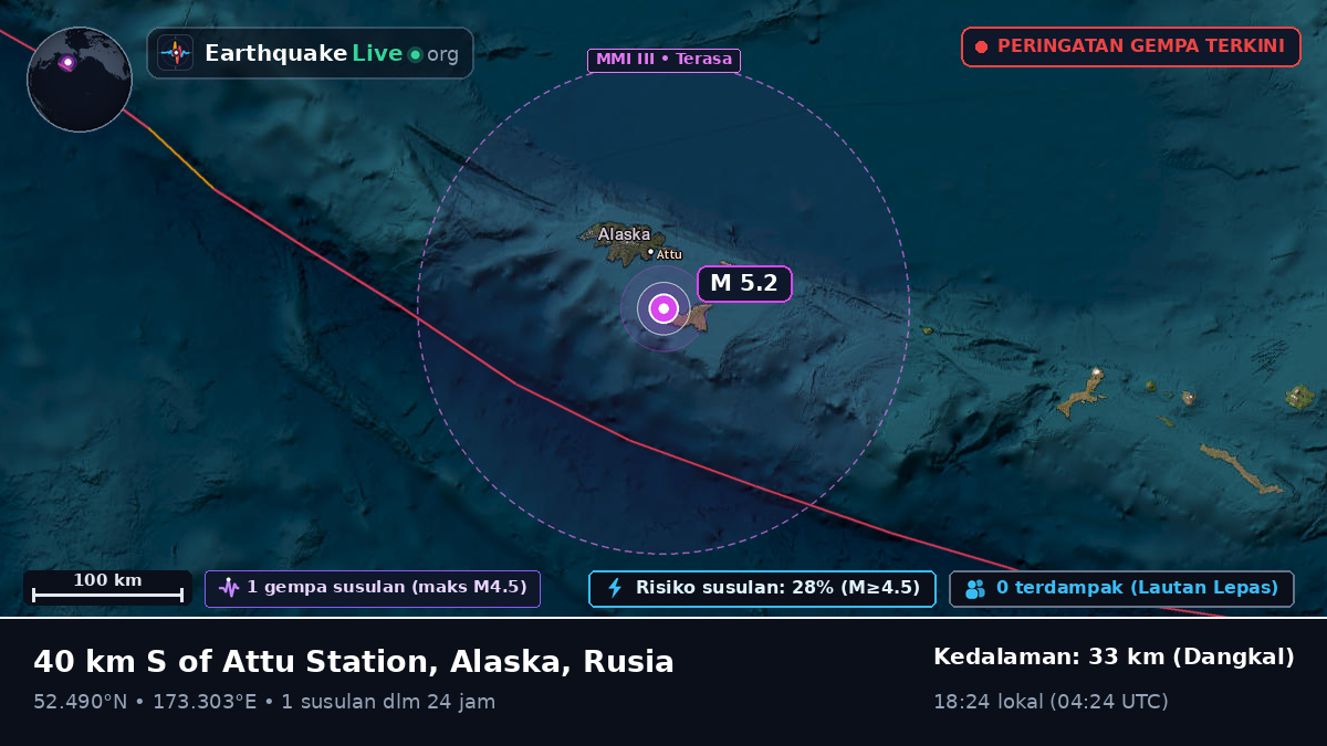 Laut Bering (Rusia)