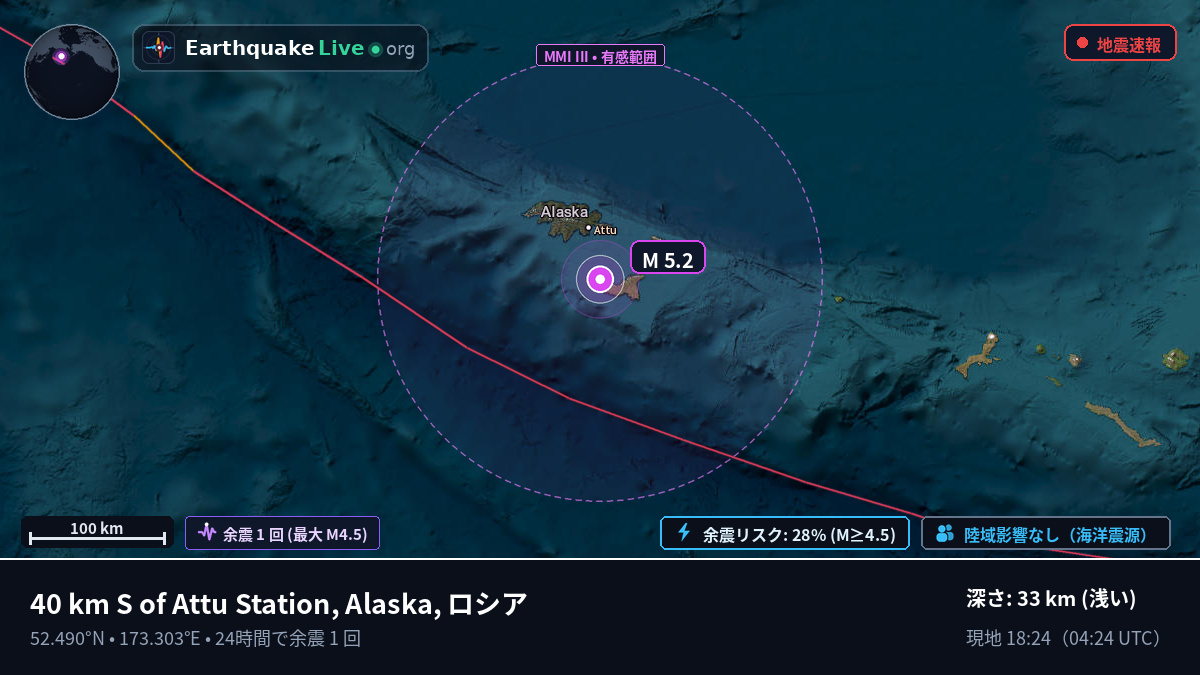 ベーリング海 (ロシア)