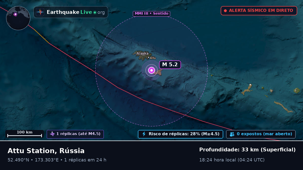 Mar de Bering (Rússia)