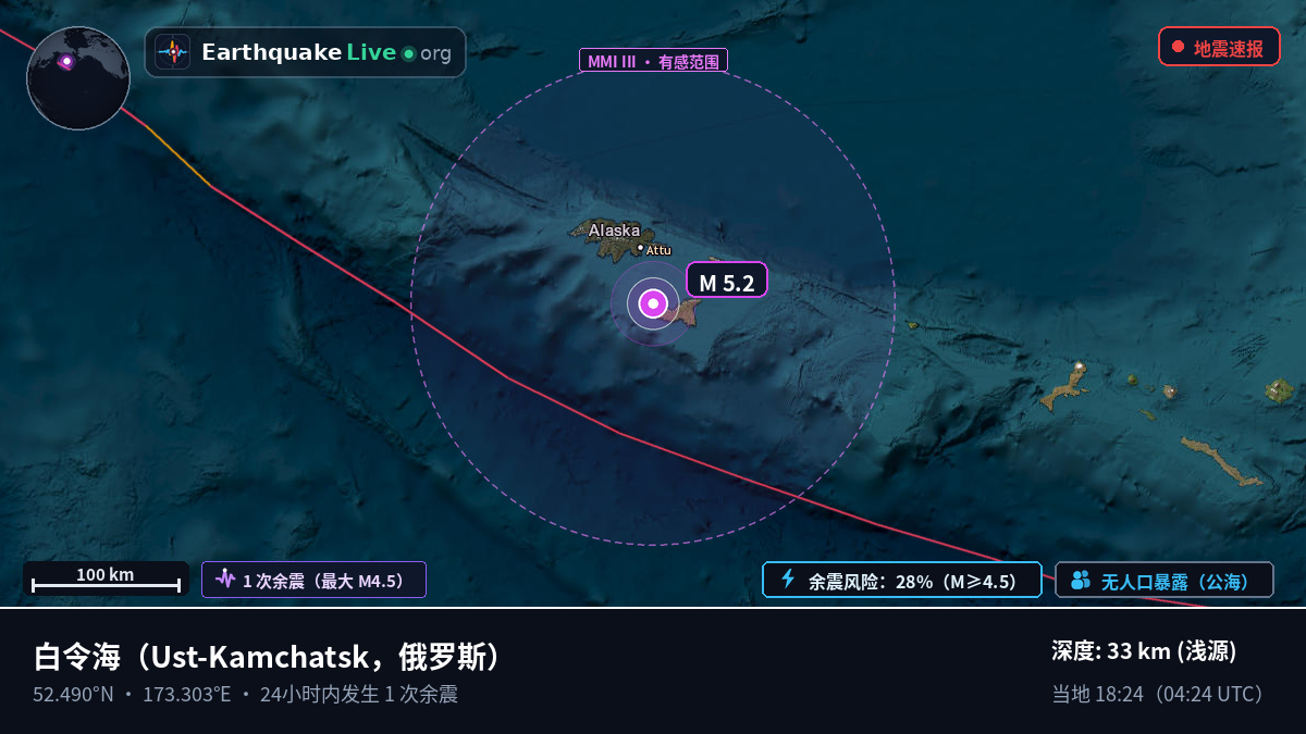 白令海 (俄罗斯)