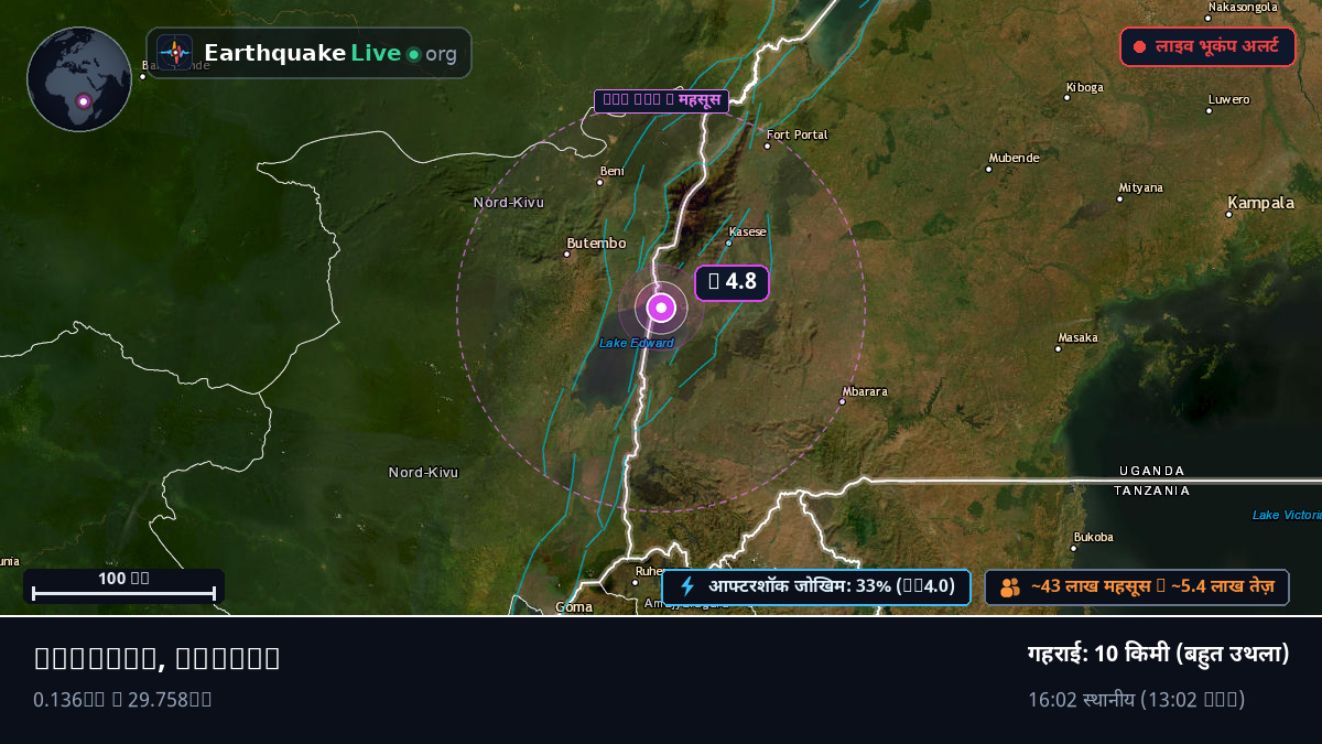 Kasese, Uganda