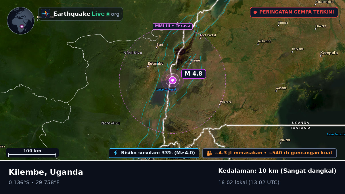 Kasese, Uganda
