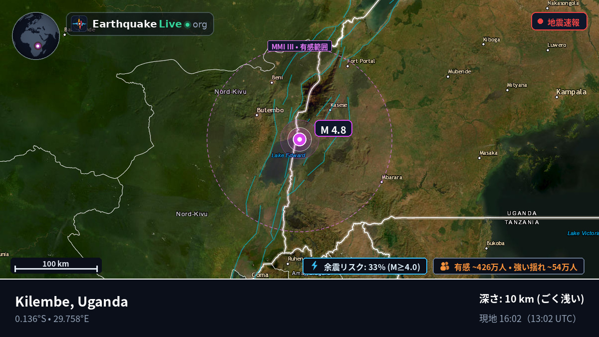 Kasese, Uganda