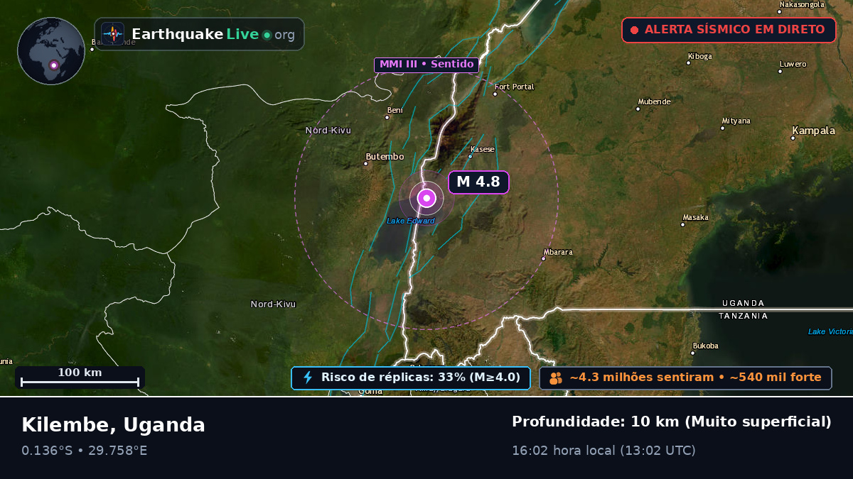 Kasese, Uganda