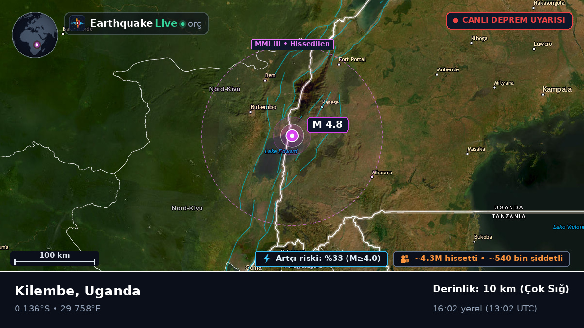 Kasese, Uganda