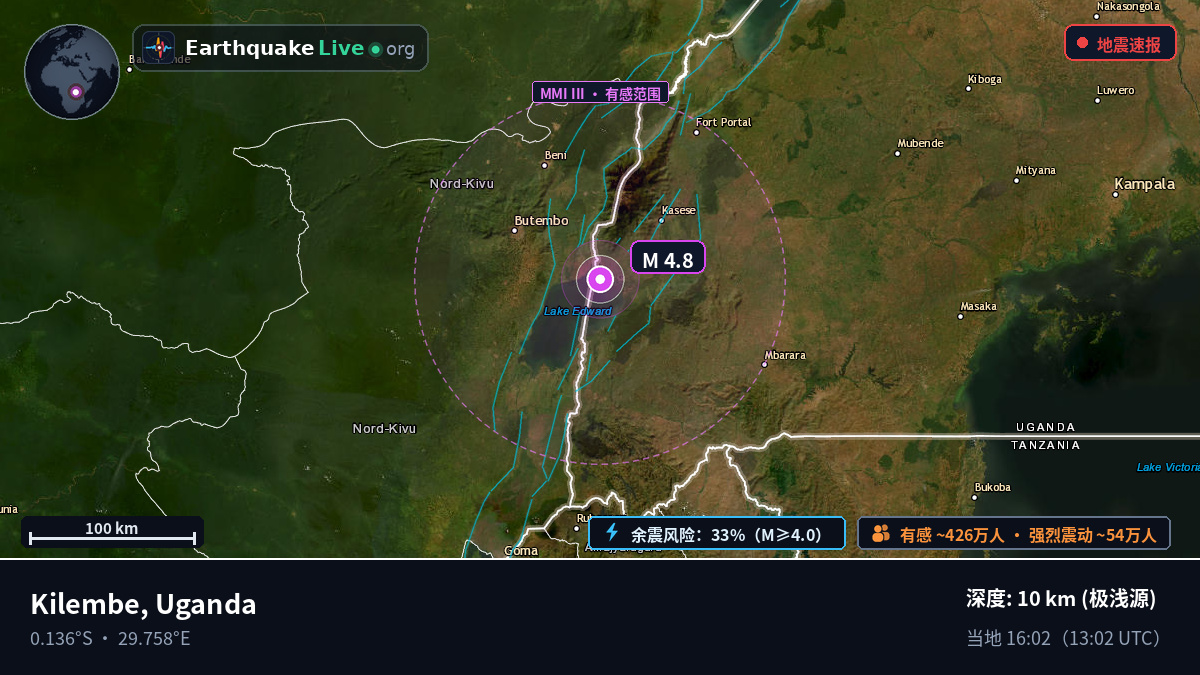 Kasese, Uganda