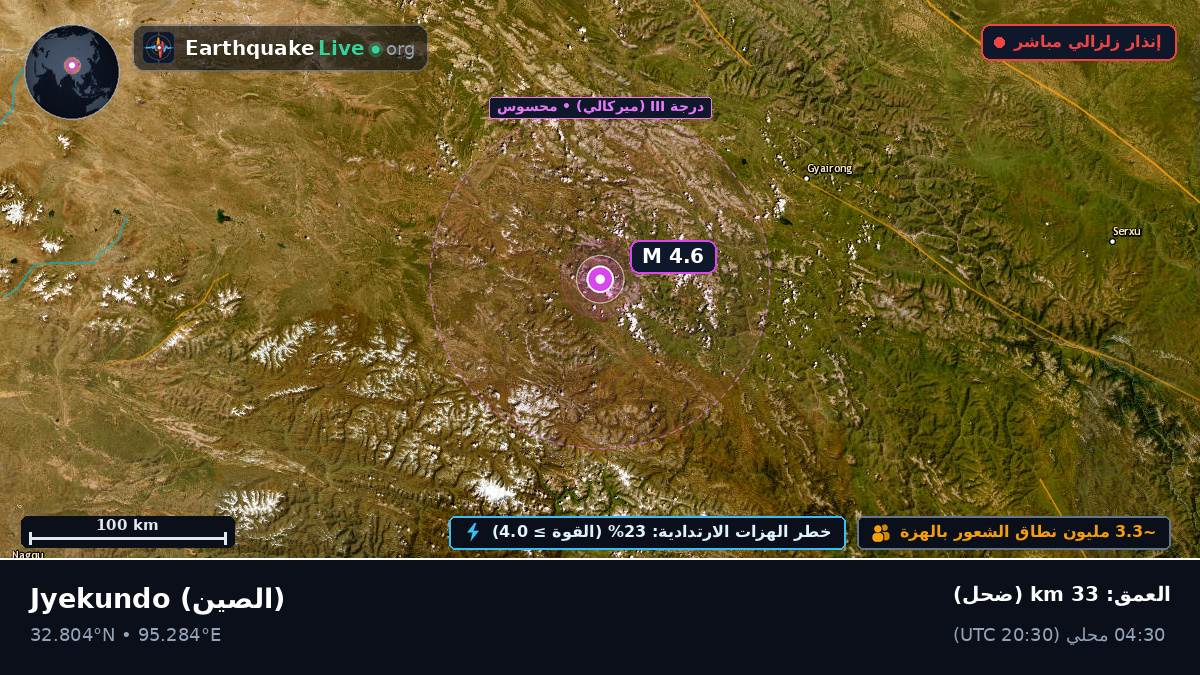 Gansu, الصين