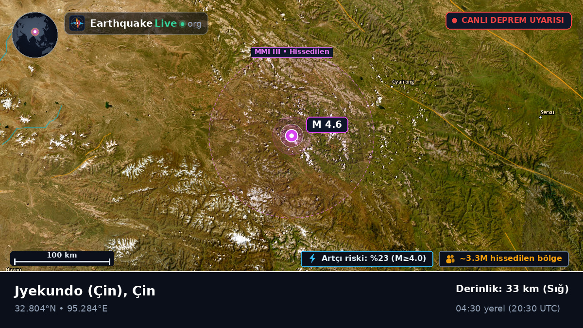 Gansu, Çin