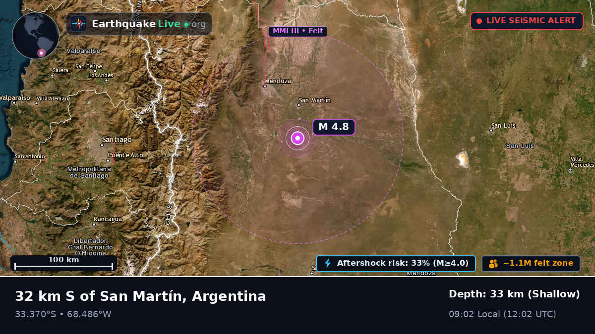 Mendoza, Argentina