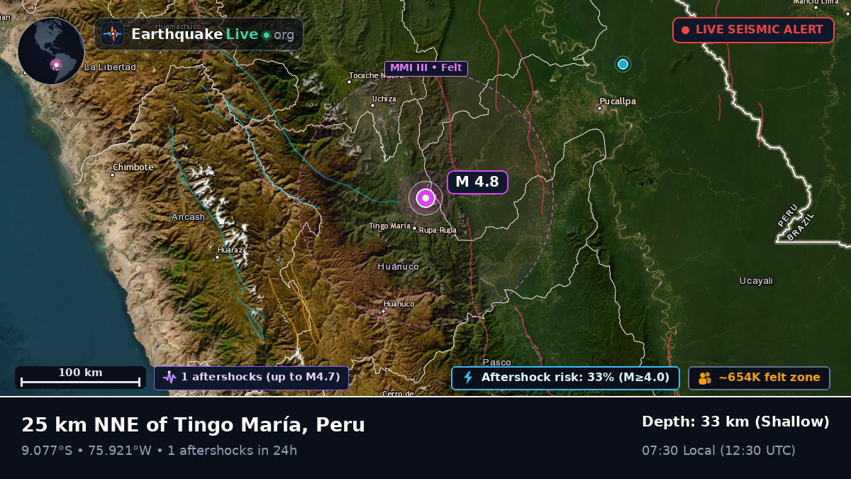 Huánuco, Peru