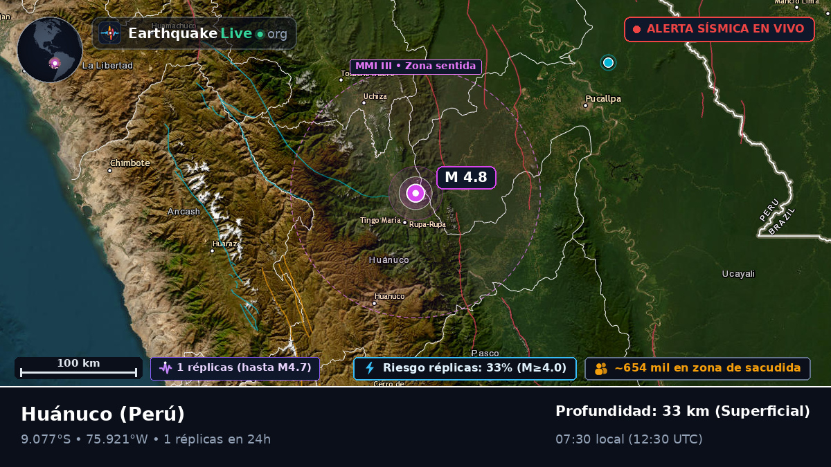 Huánuco, Perú