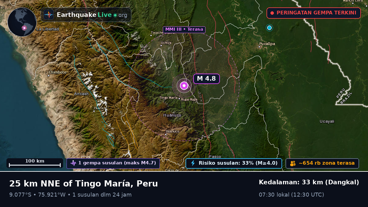 Huánuco, Peru