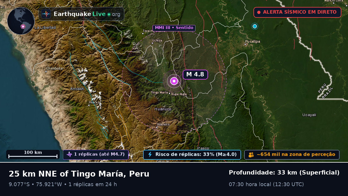 Huánuco, Peru