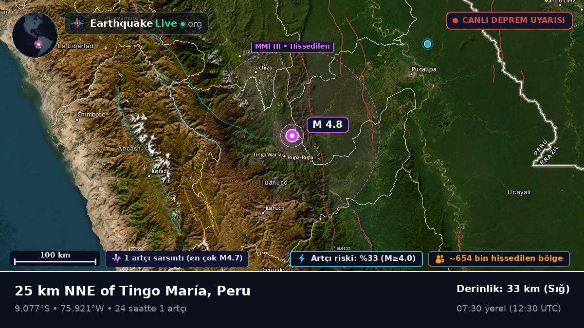 Huánuco, Peru