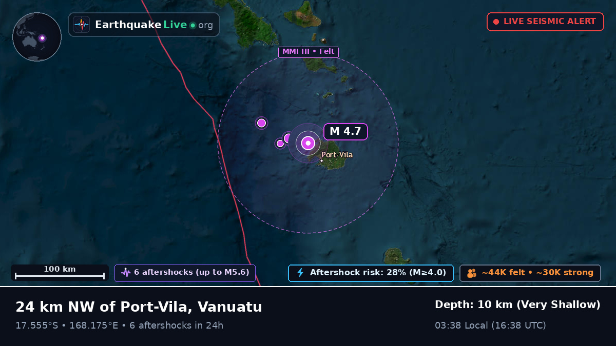 Port Vila, Shefa, Vanuatu