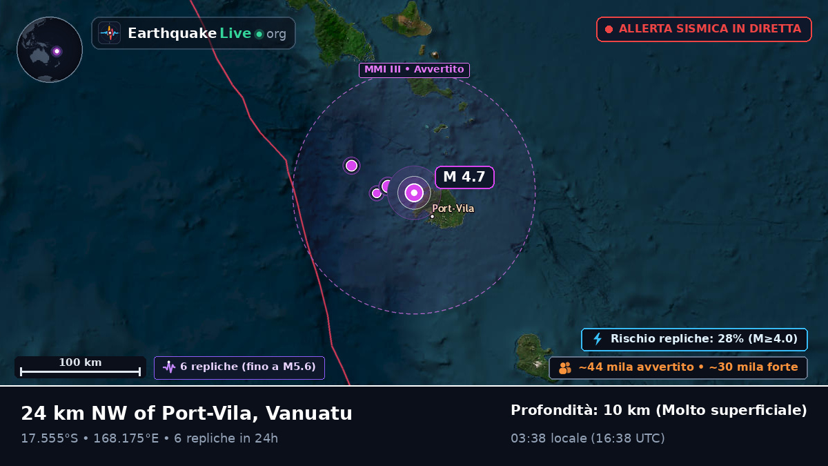Port Vila, Shefa, Vanuatu