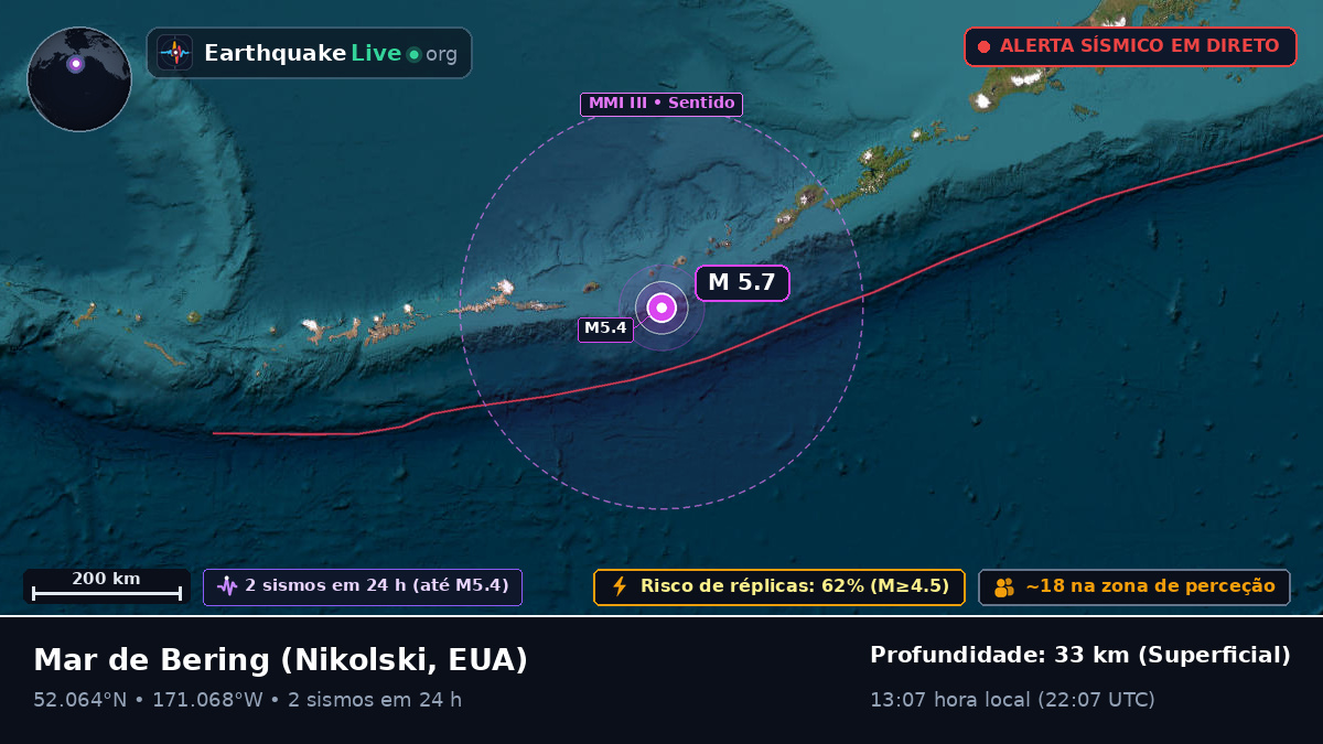Mar de Bering (EUA)