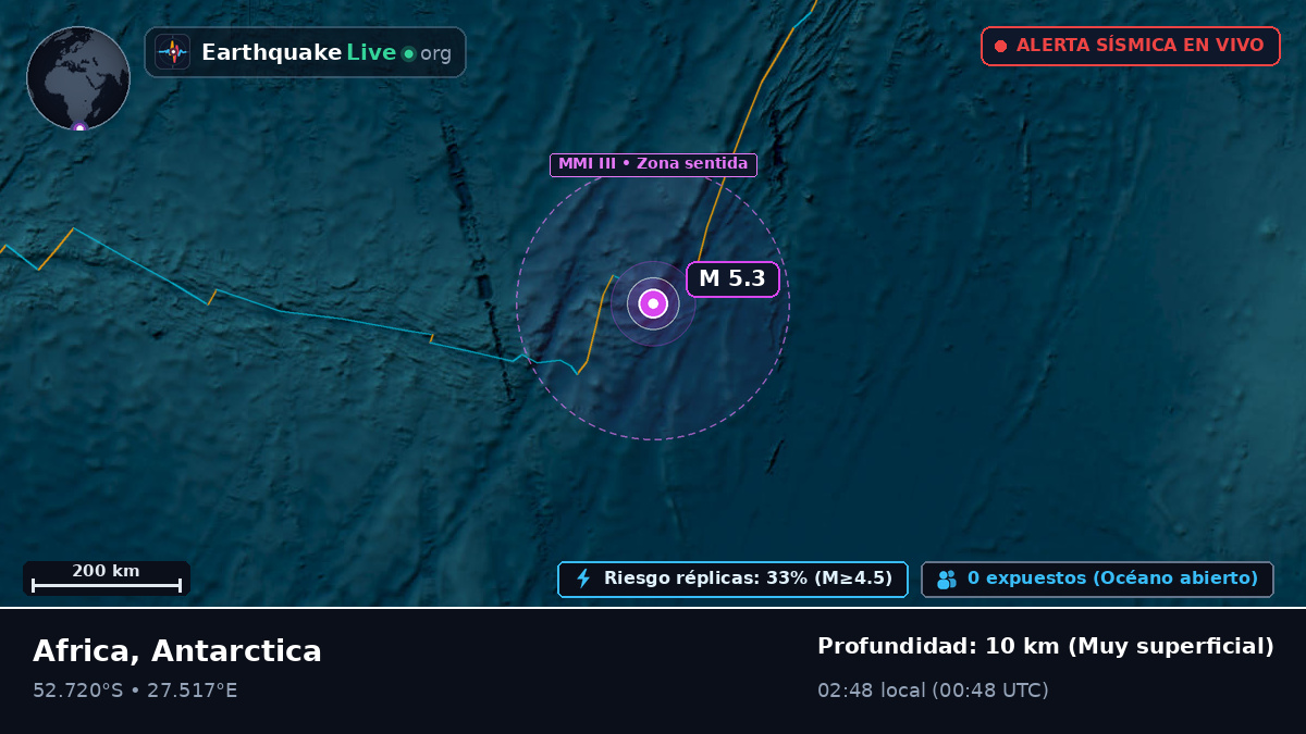 Océano Índico (Antarctica)