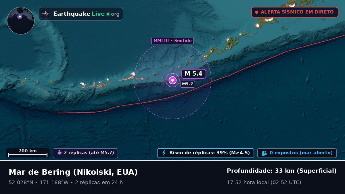 Mar de Bering (EUA)