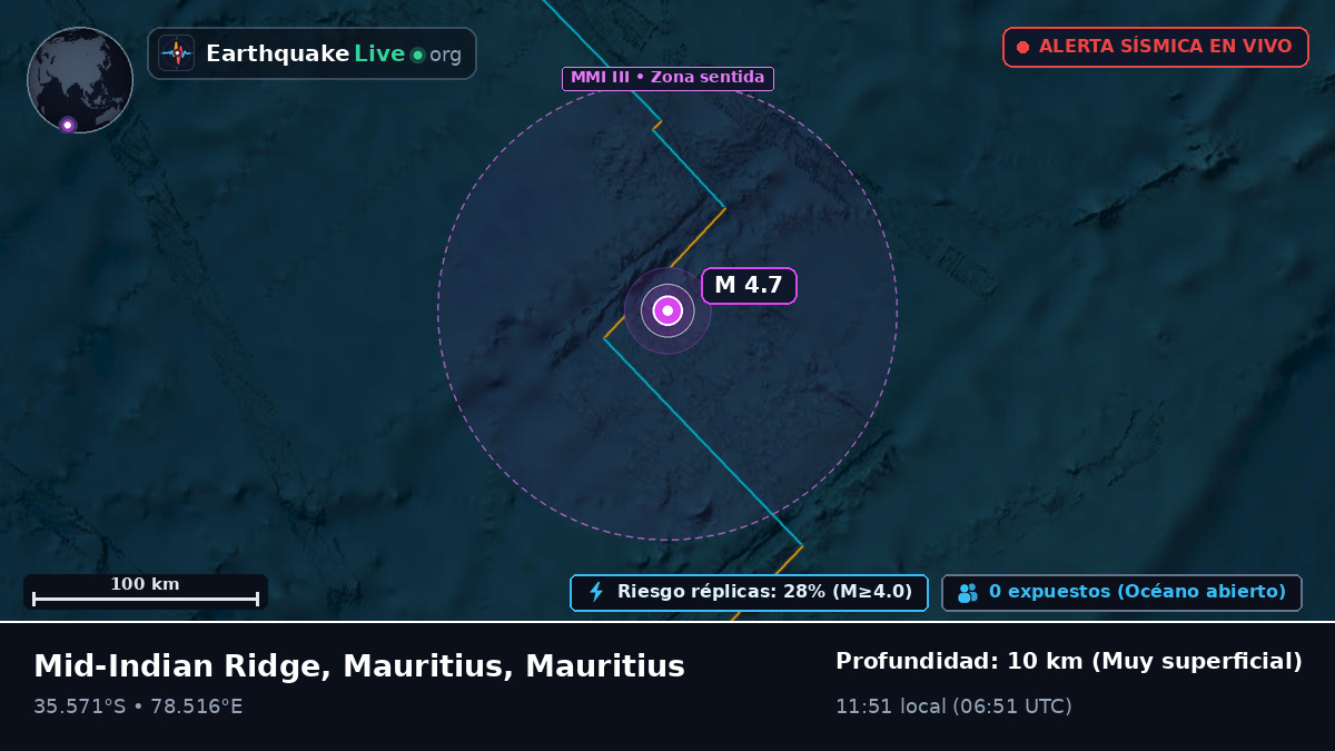Océano Índico (Mauritius)