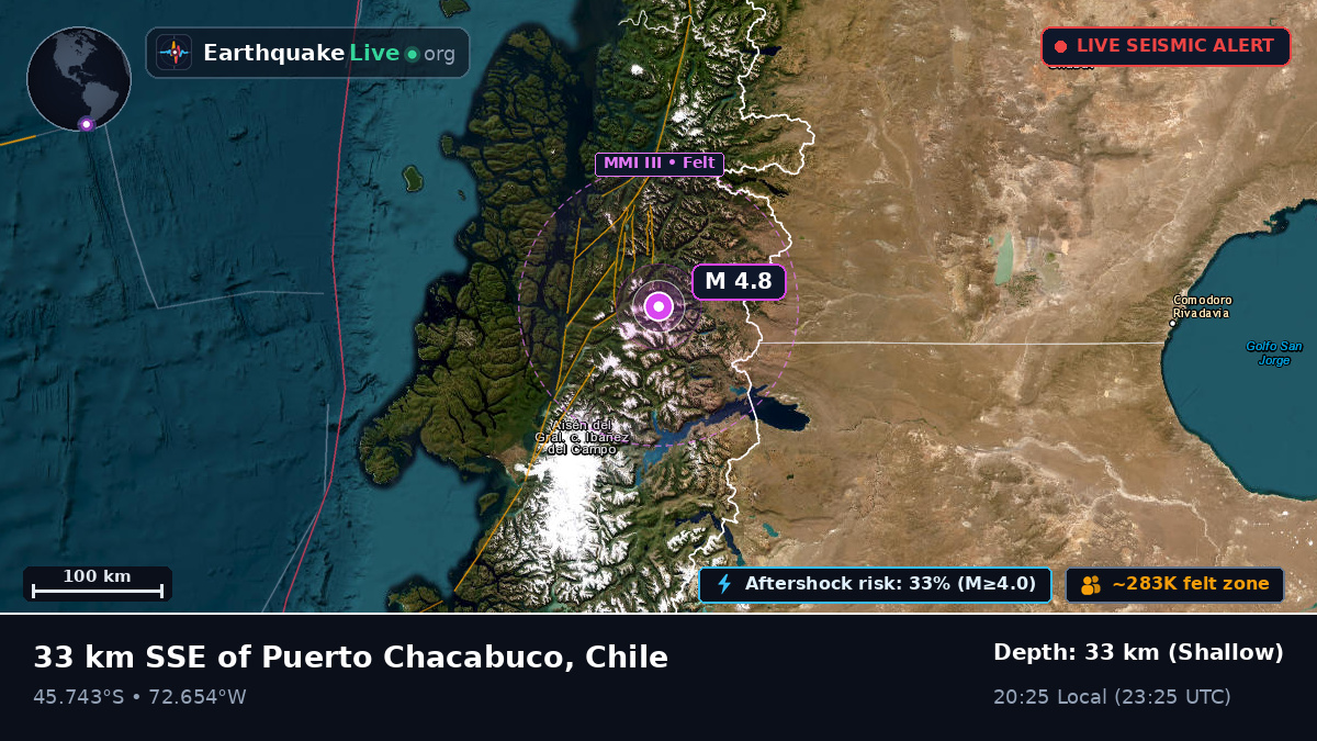 Ais, Chile