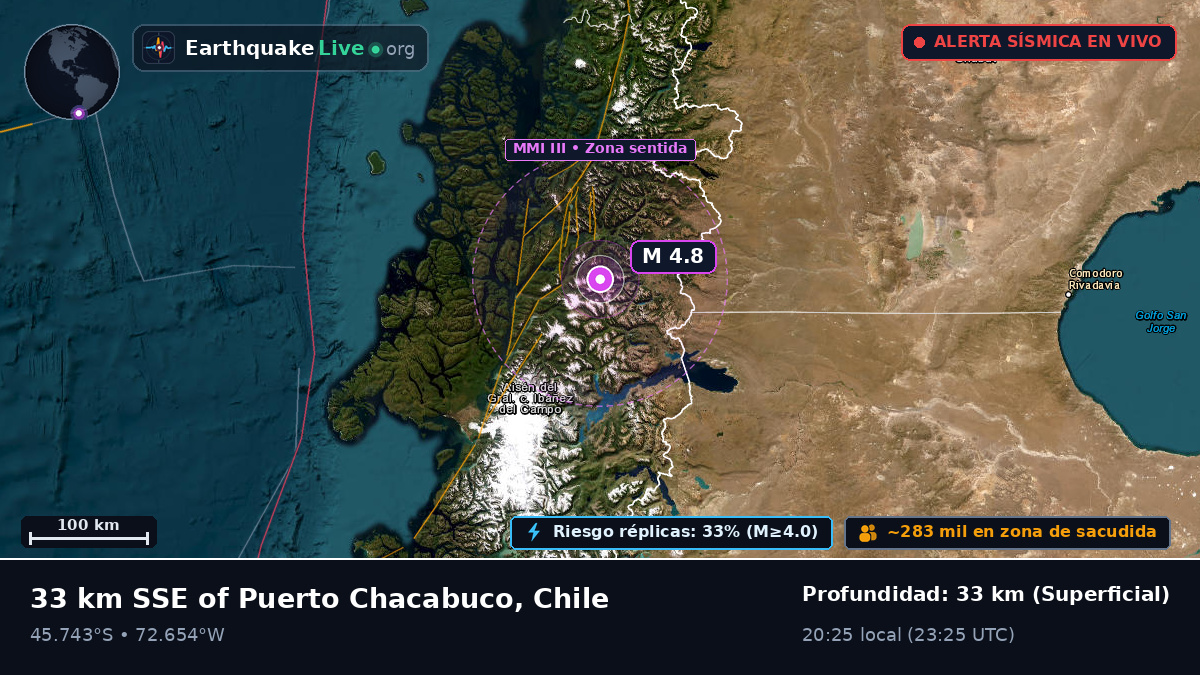 Ais, Chile