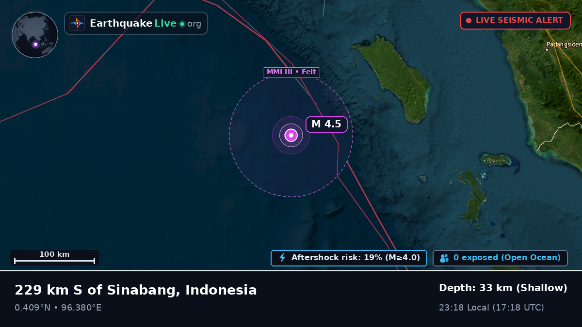 Indian Ocean (Indonesia)