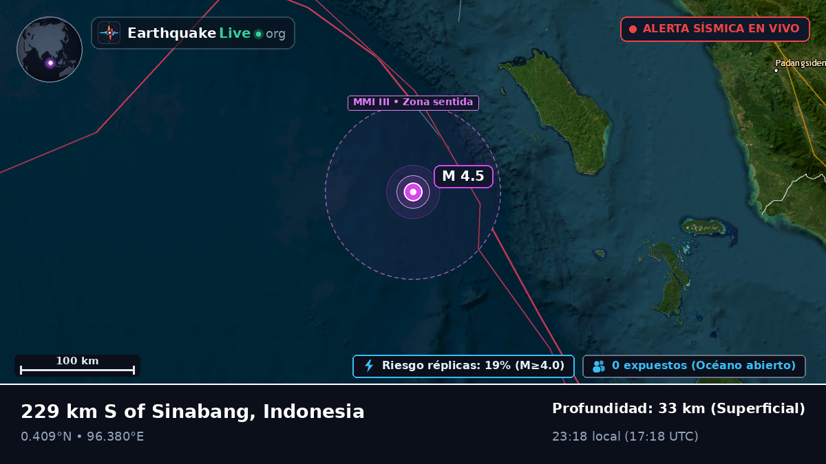 Océano Índico (Indonesia)