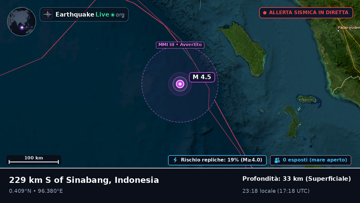 Oceano Indiano (Indonesia)