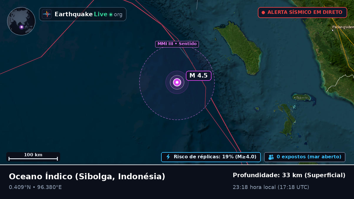 Oceano Índico (Indonésia)