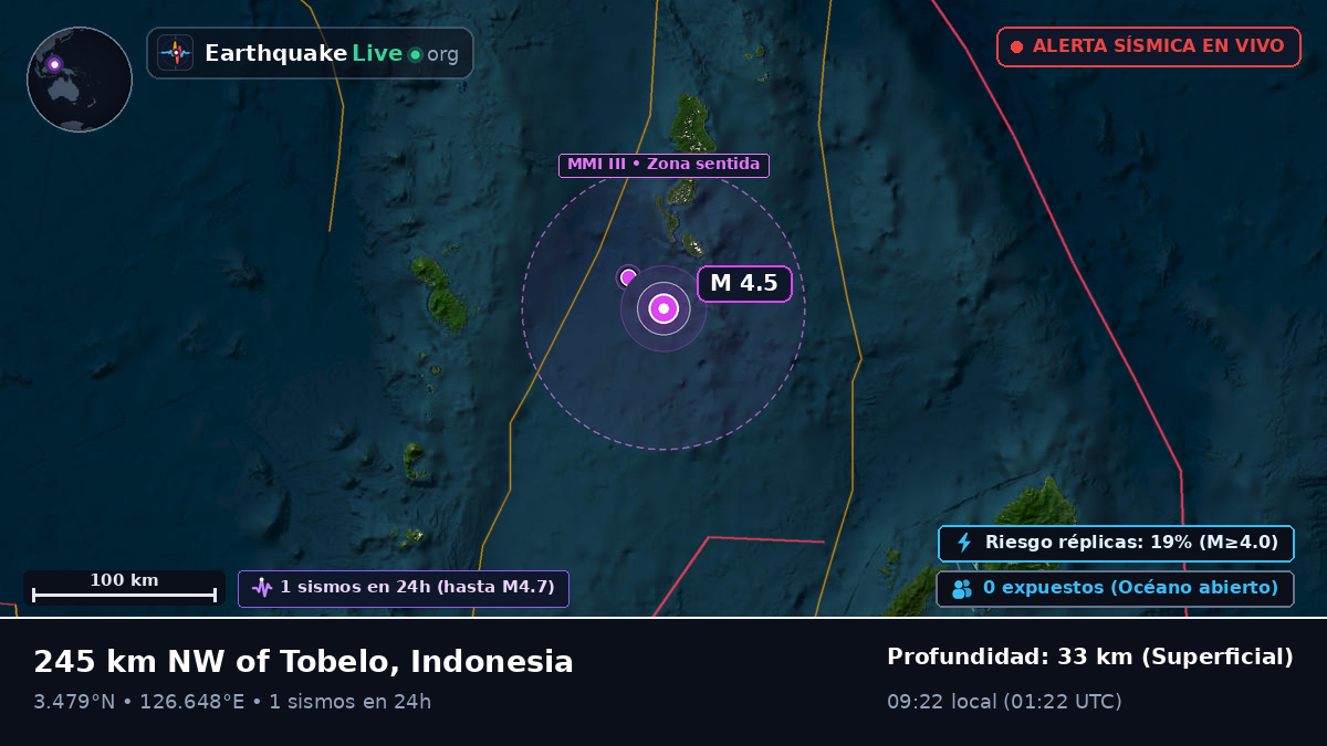 Océano Pacífico Norte (Indonesia)
