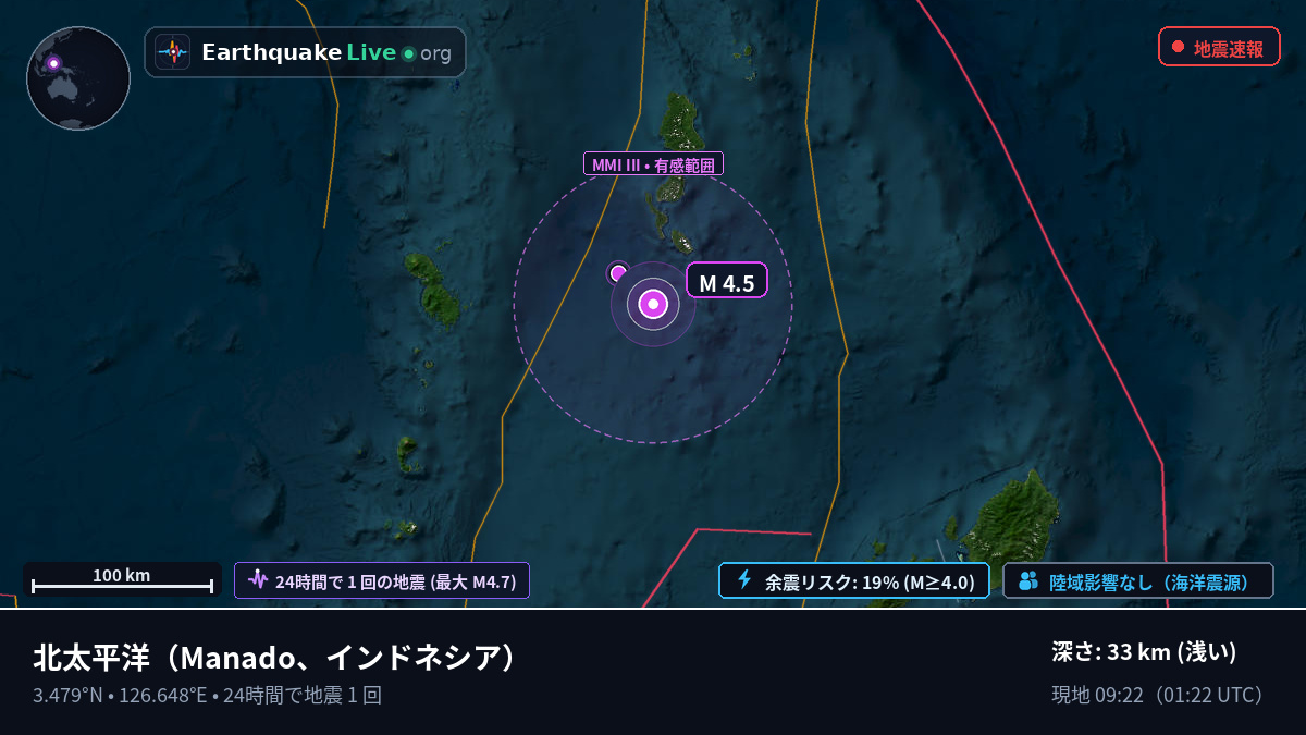 北太平洋 (インドネシア)