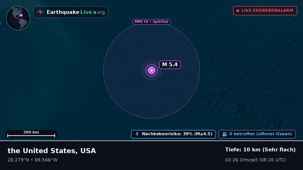 Nordatlantik (Bermuda)