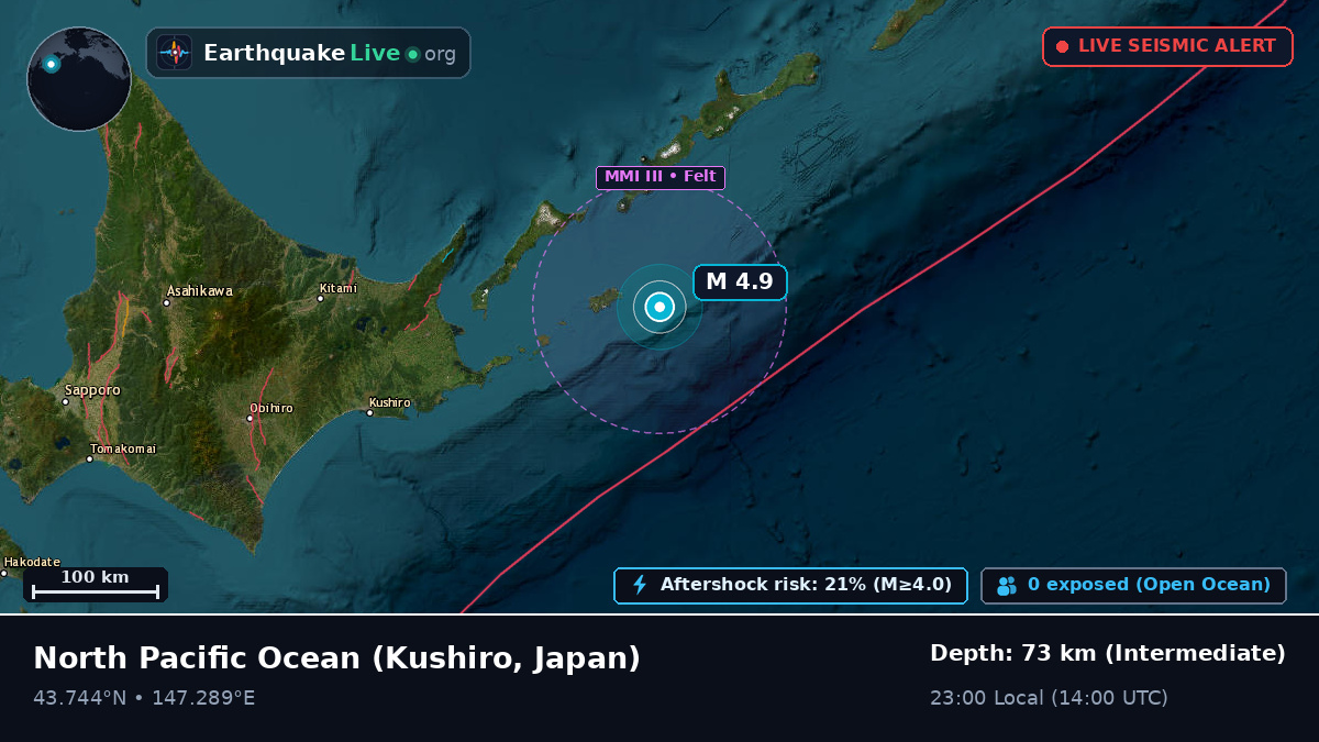 North Pacific Ocean (Japan)