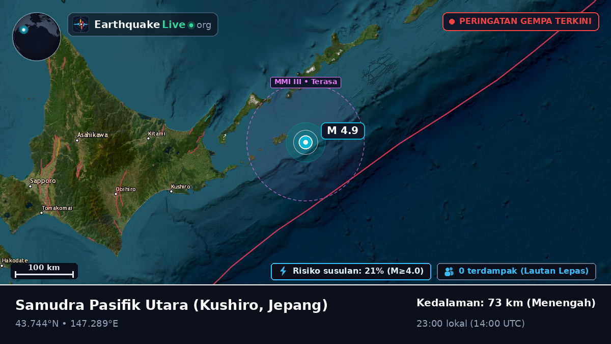 Samudra Pasifik Utara (Jepang)