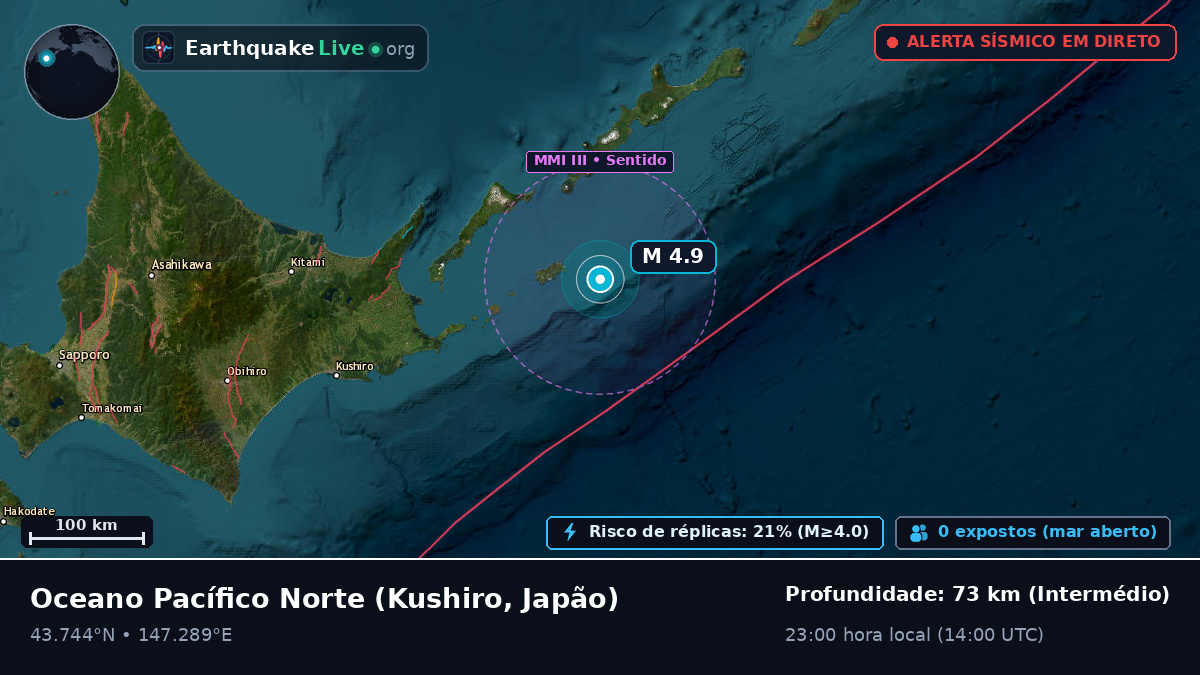 Oceano Pacífico Norte (Japão)