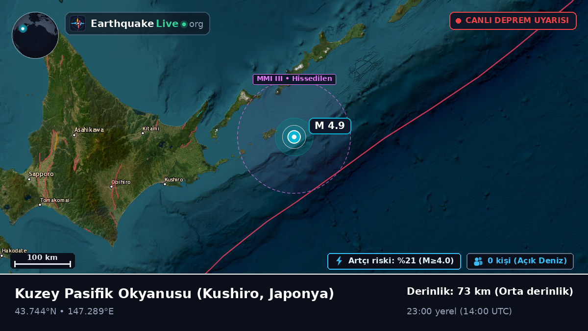 Kuzey Pasifik Okyanusu (Japonya)