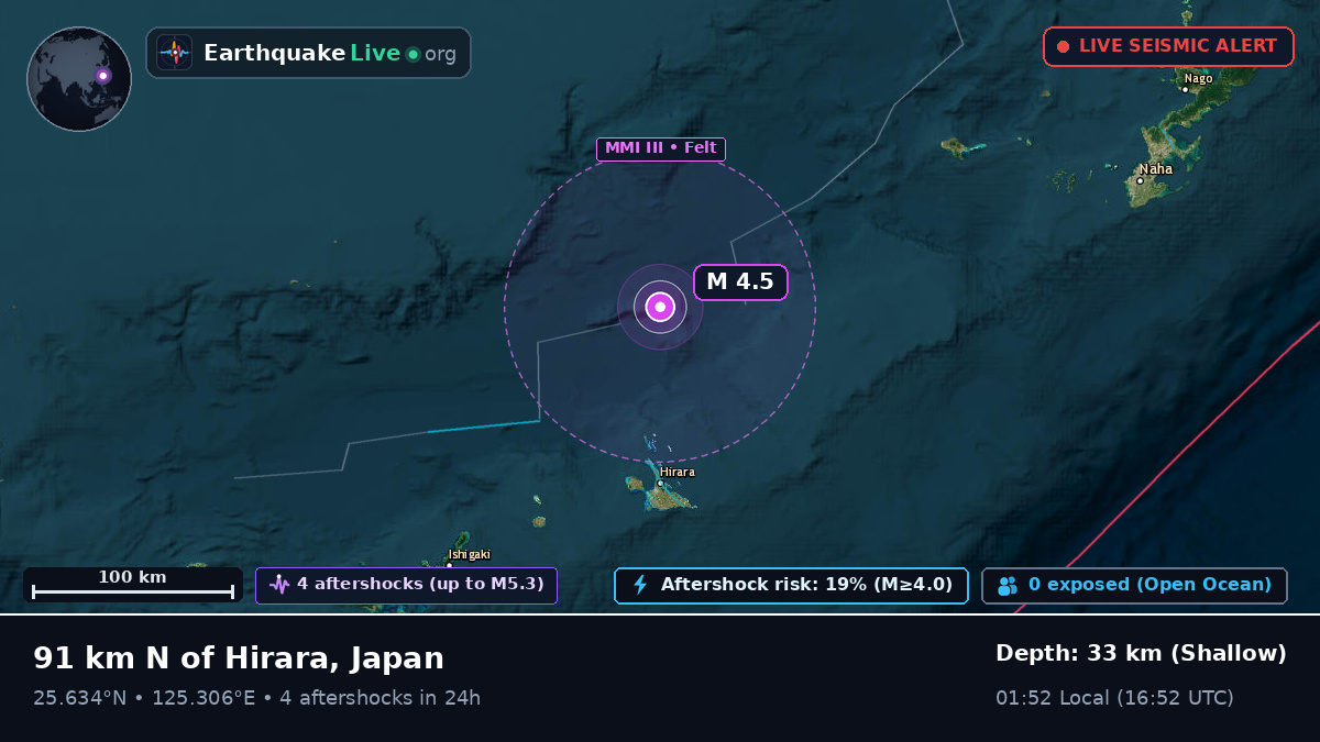 Philippine Sea (Japan)