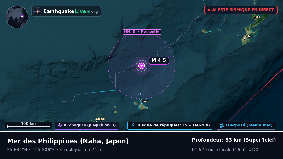 Mer des Philippines (Japon)