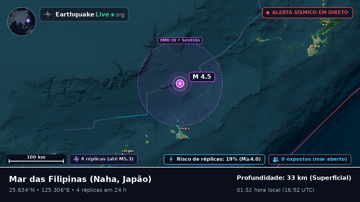 Mar das Filipinas (Japão)