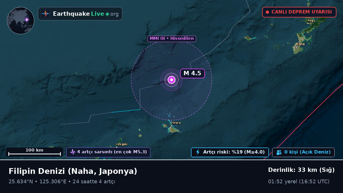 Filipin Denizi (Japonya)