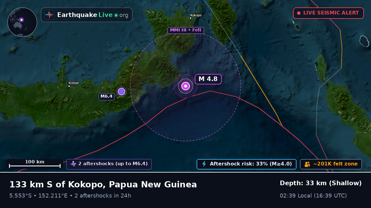 Solomon Sea (Papua New Guinea)
