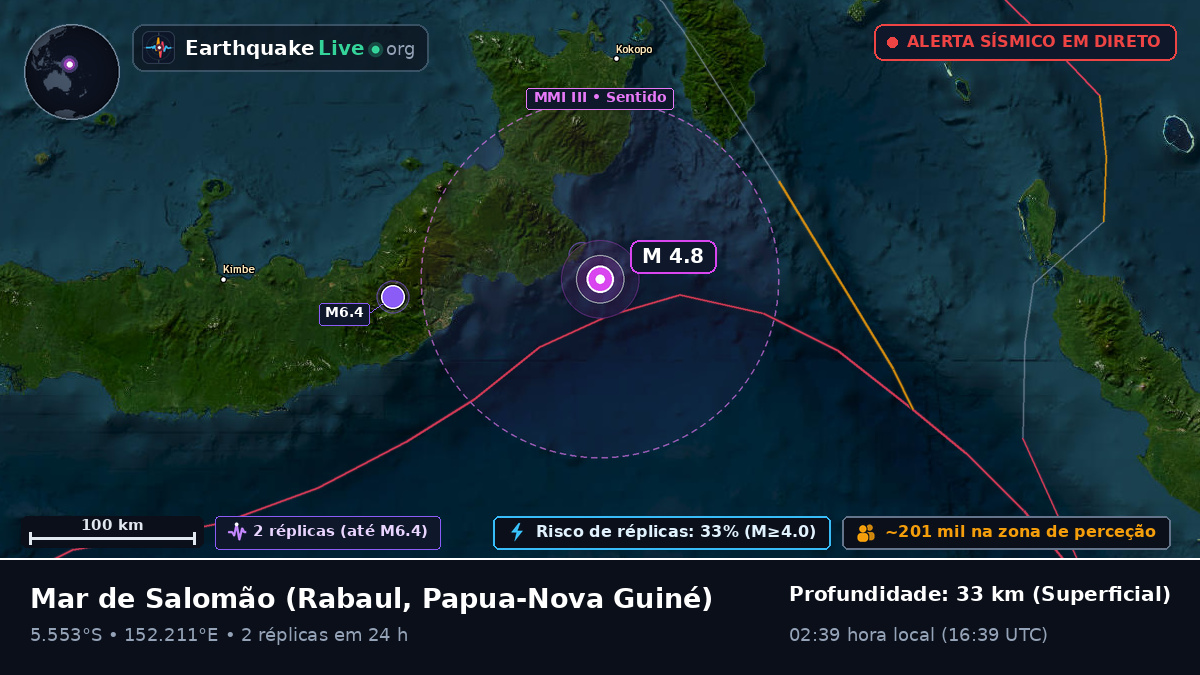 Mar de Salomão (Papua-Nova Guiné)