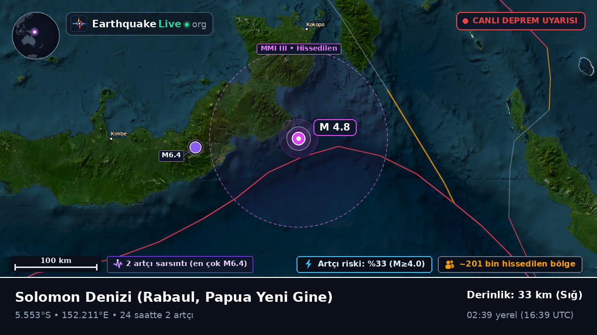 Solomon Denizi (Papua Yeni Gine)