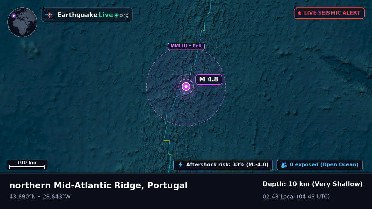 North Atlantic Ocean (Portugal)
