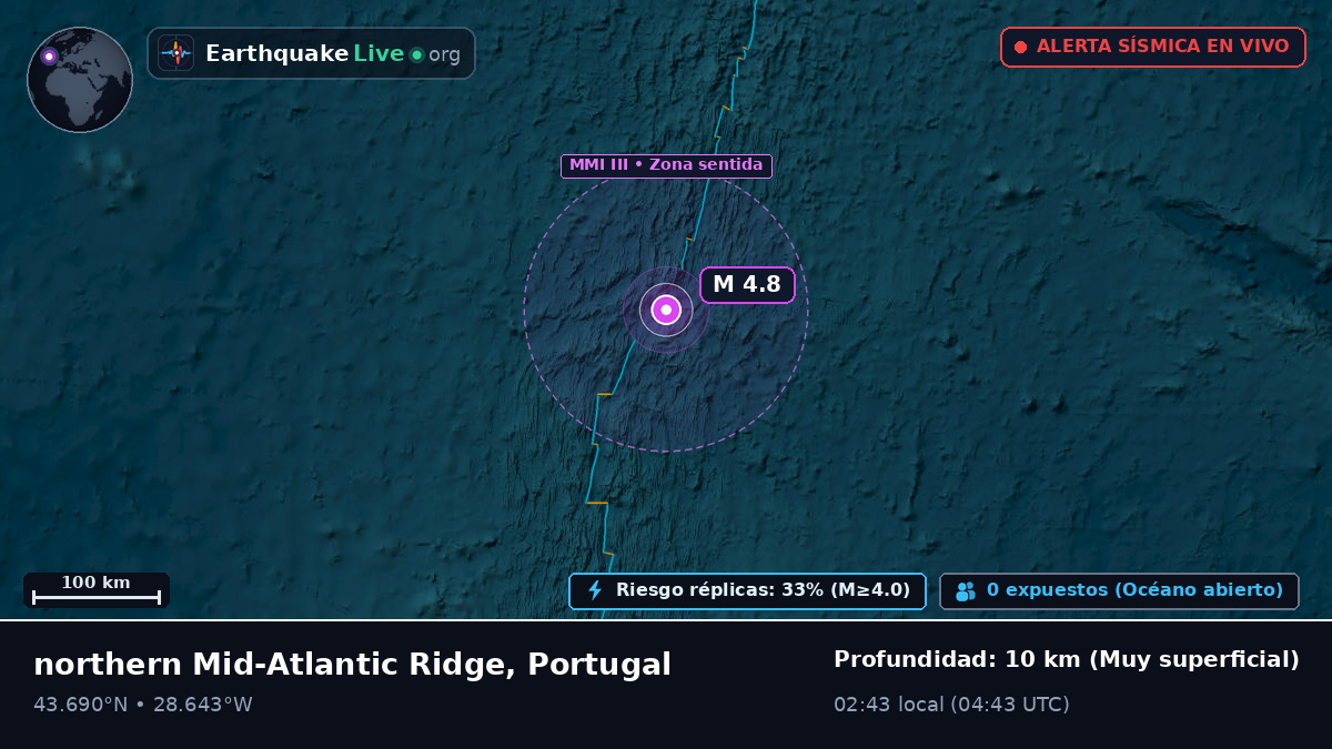 Océano Atlántico Norte (Portugal)