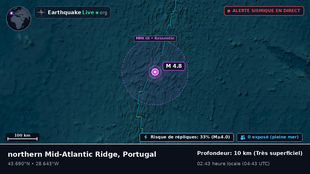 Océan Atlantique Nord (Portugal)